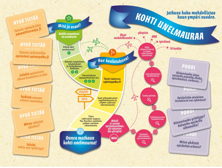 Kohti unelmauraa -kortti.